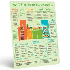 Levain & Co Magnet zur Aufbewahrung von Obst und Gemüse, hält Lebensmittel länger frisch