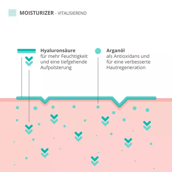 colibri cosmetics Tagescreme mit Hyaluron Serum und Arganöl – Naturkosmetik Gesichtscreme, 3 image