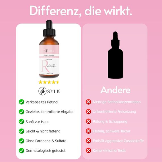 Retinol Serum mit Hyaluron – Anti-Aging, Microneedling & Pigmentflecken-Entferner, 60 ml, 7 image