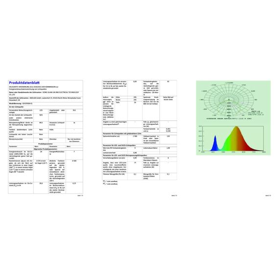 zemty 2Stück 28W 3200LM LED Deckenleuchte Flach 29.5cm 3Farben 3000/4500/6000K Deckenlampe,Ultra Dünn LED Lampen Deckenlampen,Deckenleuchten Deckenbeleuchtung für Badezimmer,Wohnzimmer,Küche