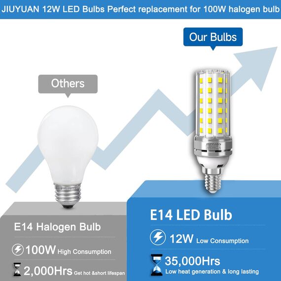 E14 LED Maisbirne 12W Kaltweiß 6000K 1450LM, 100W Glühbirnen Ersetzung, Edison-Schraube, Kerzenlicht, Maiskolben, Energiesparlampe, Nicht dimmbar - 4er Pack
