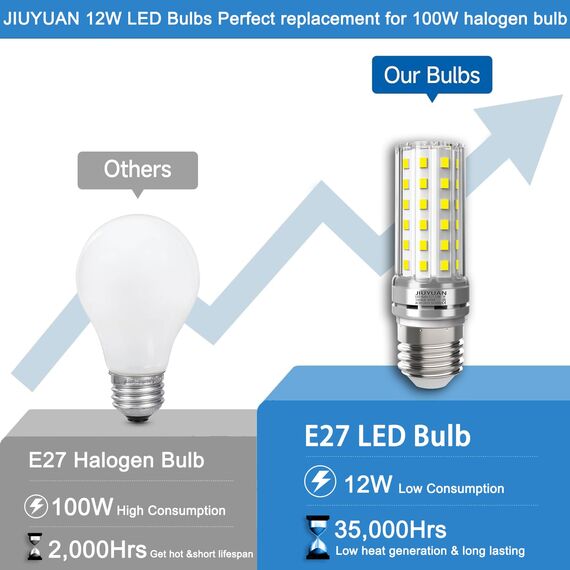 E27 LED Mais Birne 12W Glühbirne Kaltweiß 6000K 1450LM Ersetzt Glühbirnen 100W, Edison Schraube Lampen Kerze Licht Maiskolben Energiesparlampe Birnen Nicht Dimmbar - 4er Pack