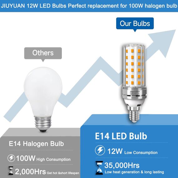 12 W E14 LED-Leuchtmittel, LED-Kandelaber-Glühbirne, 100 W entspricht einer Glühlampe, 360 ° Licht warmweiß 3000 K, 1450 lm, CRI>80+, nicht dimmbar, Edison-Glühbirne, 4 Stück
