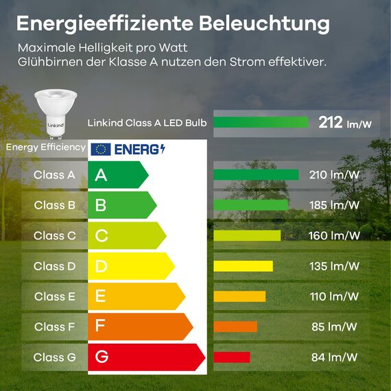 Linkind Ultraeffiziente GU10 LED Lampe, 2W ersetzt 50W, 4000K Neutralweiß mit Energieeffizienz-Label-A, Nicht Dimmbar Glühbirne 360Lm, 36° Abstrahlwinkel, Klasse-A GU10 LED Birne, 2 Stück