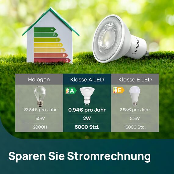 Linkind Ultraeffiziente GU10 LED Lampe, 2W ersetzt 50W, 4000K Neutralweiß mit Energieeffizienz-Label-A, Nicht Dimmbar Glühbirne 360Lm, 36° Abstrahlwinkel, Klasse-A GU10 LED Birne, 2 Stück
