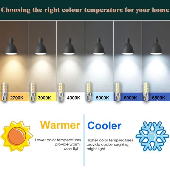 JIUYUAN E27 LED Lampe 12W, entspricht zu 100W Halogen, 5000K Tageslichtweiß, 1450LM E27 LED Mais Glühbirne, nicht dimmbar, 4er Set