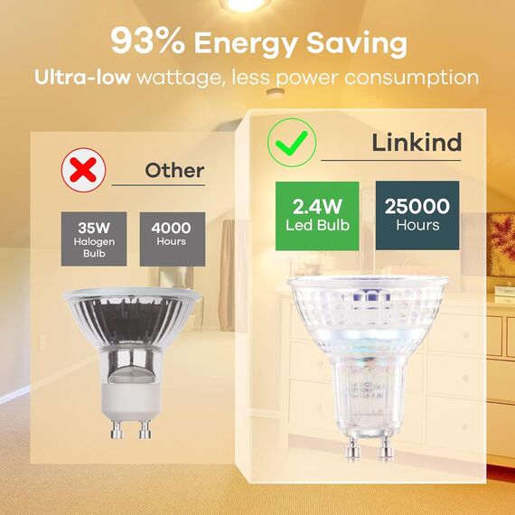 Linkind GU10 Lampe 35W Classic Glas, 2.4W LED Spot ersetzt 35 Watt, 230LM, 2700 Kelvin Warmweiß MR16 Energiesparlampe GU10 Reflektor mit 36° Abstrahlwinkel, nicht dimmbar, 5 Stück