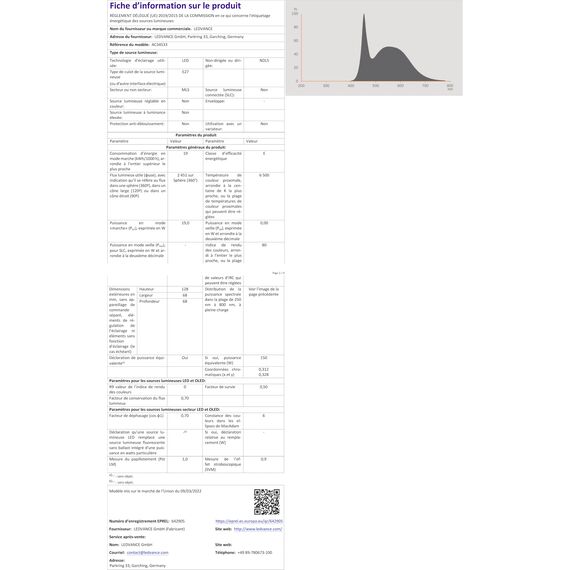 Osram LED-Lampen, klassische Kolbenform, 150 Watts Ersatz, E27, A-shape, 6500 Kelvin, Kaltes Tageslicht, Matt, single Pack