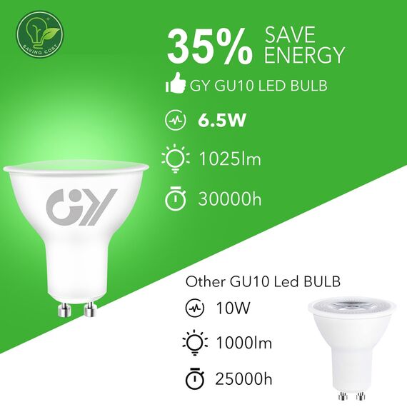 GY GU10 LED Kaltweiss Lampe 6.5W 6500K 1025 Lumen Kaltweiß Leuchtmittel,LED GU10 Energiesparlampe 100W lampe ersetzt,Nicht Dimmbar LED Birnen,5 stück [Energieeffizienzklasse B]