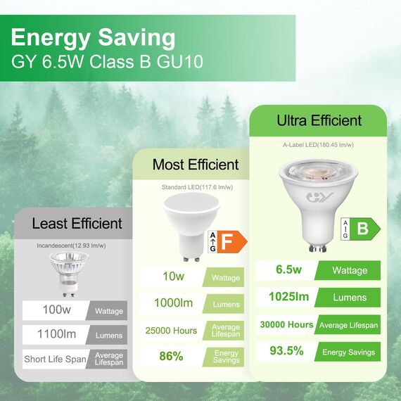 GY GU10 LED Neutralweiss Lampe,6,5W 4000K 1025 lm Neutralweiß Glühbirnen,Ersetzt 100W Leuchtmittel,36° Abstrahlwinkel Spot Strahler,Enegiesparende GU10 Nicht Dimmbar Reflektor Lampen,12stück