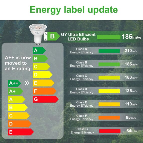 GY GU10 LED Neutralweiss Lampe,6,5W 4000K 1025 lm Neutralweiß Glühbirnen,Ersetzt 100W Leuchtmittel,36° Abstrahlwinkel Spot Strahler,Enegiesparende GU10 Nicht Dimmbar Reflektor Lampen,12stück
