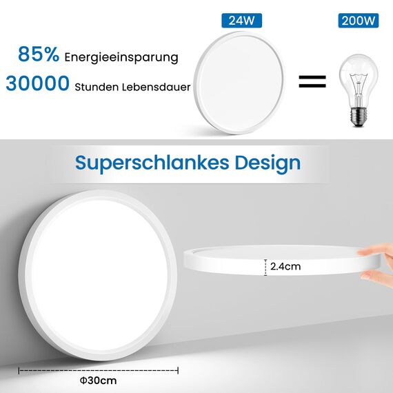 NIBSHOOM LED Deckenleuchte, 24W 2400LM Superschlanke Deckenlampe 6500K IP44 Wasserfest für Wohnzimmer Badezimmer Schlafzimmer Küche Flur Balkon, Rund und Flach Modern Led Lampen Ø300*H24mm, Warmweiß