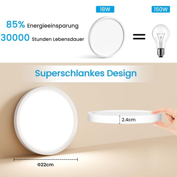 NIBSHOOM LED Deckenleuchte, 18W 1800LM Superschlanke Deckenlampe 4000K IP44 Wasserfest für Wohnzimmer Badezimmer Schlafzimmer Küche Flur Balkon, Rund und Flach Modern Led Lampen Ø220*H24mm, Warmweiß