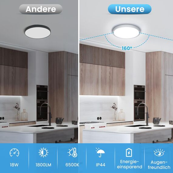 NIBSHOOM LED Deckenleuchte, 18W 1800LM Superschlanke Deckenlampe 6500K IP44 Wasserfest für Wohnzimmer Badezimmer Schlafzimmer Küche Flur Balkon, Rund und Flach Modern Led Lampen Ø220*H24mm, Weiß