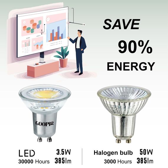 Goopig GU10 LED Lampe 4000K Neutralweiss 3.5W Ersetzt 50W Halogen Glühbirne, 6er-Pack, 385lm AC 230V Leuchtmittel, Flimmerfrei 38° Strahler, Nicht Dimmbar Reflektorlampe, Abstrahlwinkel-360° Birnen