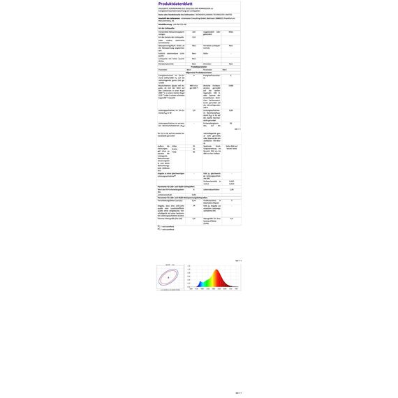 BRIMAX LED Dimmbare Kerzen Glühbirnen, E14 Fassung, 2700K Warmweiss, 4W ersetzt 40 Watt, 400 Lumen, AC220-240V, Glas Klar Edison Fadenlampe C35 für Kronleuchter Tischlampen Wandlampen 5 Stück