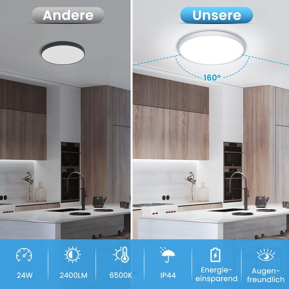 NIBSHOOM LED Deckenleuchte, 24W 2400LM Superschlanke Deckenlampe 6500K IP44 Wasserfest für Wohnzimmer Badezimmer Schlafzimmer Küche Flur Balkon, Rund und Flach Modern Led Lampen Ø300*H24mm, Warmweiß