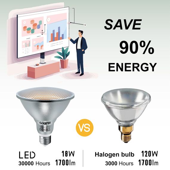 Goopig E27 PAR38 LED Lampe Nicht Dimmbar, 18W Warmweiß 2700K Ersetzt 120W Halogen Glühlampe, 2er-Pack, 2000lm AC 230V Leuchtmittel, Flimmerfrei Strahler, Reflektorlampe IP65 Abstrahlwinkel-60° Birnen