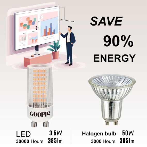 Goopig GU10 LED Lampe Mais 3,5W Warmweiss 2700K Ersetzt 50W, 6er Pack, 385lm Leuchtmittel, Flimmerfrei, Nicht Dimmbar T22 Klar Zylinder Form lampen, Abstrahlwinkel 360° Birnen