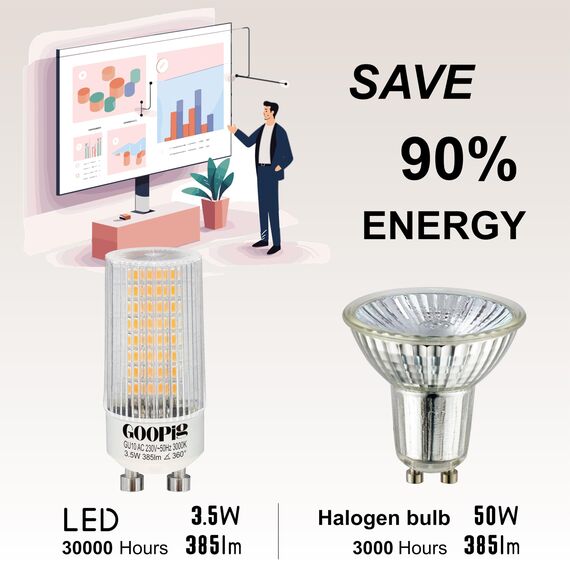 Goopig GU10 LED Lampen Mais 3,5W Warmweiss 3000K Ersetzt 50W, 6er Pack, 385lm Leuchtmittel, Flimmerfrei, Nicht Dimmbar T22 Klar Zylinder Form lampen, Abstrahlwinkel 360° Birnen