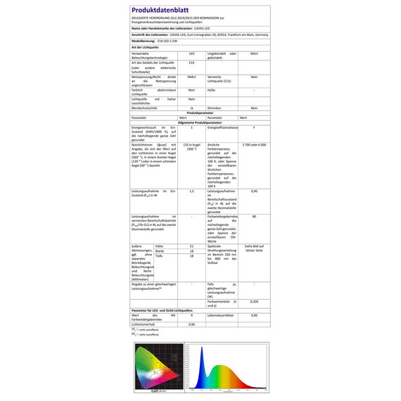 LOHAS LED Kühlschranklampe E14 LED Lampen, 1.5W Ersatz für 15W Halogenlampen, Warmweiß 2700K, 135lm, 360° Abstrahlwinkel, LED Kühlschrankbirne, LED Leuchtmittel, 230V AC, 2er Pack