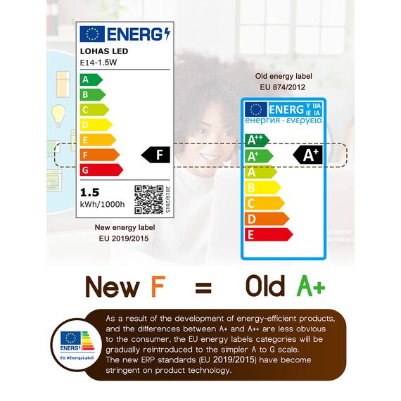 LOHAS LED Kühlschranklampe E14 LED Lampen, 1.5W Ersatz für 15W Halogenlampen, Warmweiß 2700K, 135lm, 360° Abstrahlwinkel, LED Kühlschrankbirne, LED Leuchtmittel, 230V AC, 2er Pack