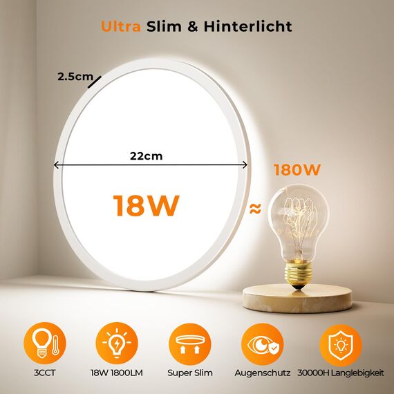 Matane 2Stück Deckenlampe LED Deckenleuchte Flach, 18W 1800LM 3000K/4000K/5000K, Rund LED Lampen Deckenlampen, Decke Lampe für Flur Keller Bad Küche Schlafzimmer, Ultra Dünn Ø22 CM