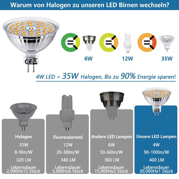 HiBay LED Leuchtmittel GU5.3 Lampe Warmweiß 2700K 4W (ersetzt 35W Halogenlampen) 400lm MR16 LED Birne 12V AC/DC Spot 10er Set