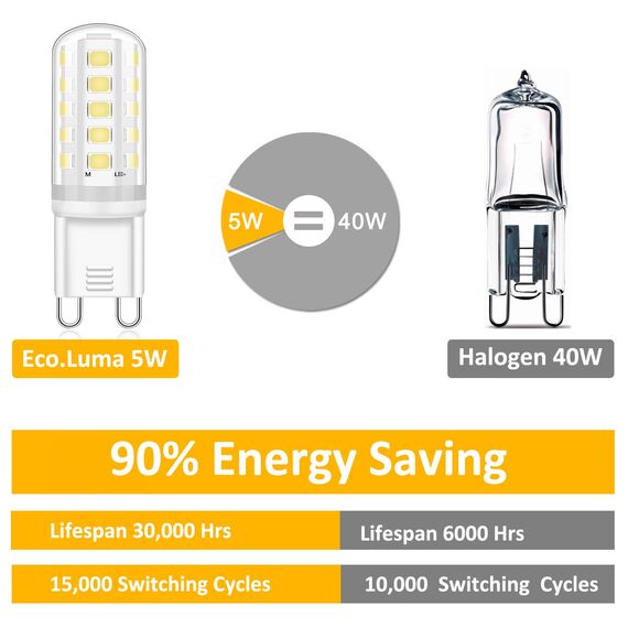 Eco.Luma G9 LED Lampen Kaltweiß 5W, Ersatz 40W Halogenlampen 420LM, 6000K G9 LED Leuchtmittel Birnen, Kein Flackern, Nicht Dimmbar, RA83, AC 220-240V 10er Pack