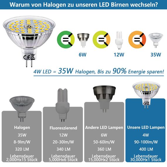 HiBay LED Lampe GU5,3 Leuchtmittel 4W MR16 LED Strahler 400 LM ersetzt 35W Neutralweiß 4000K Spot 12V AC/DC Nicht Dimmbar 6er Set