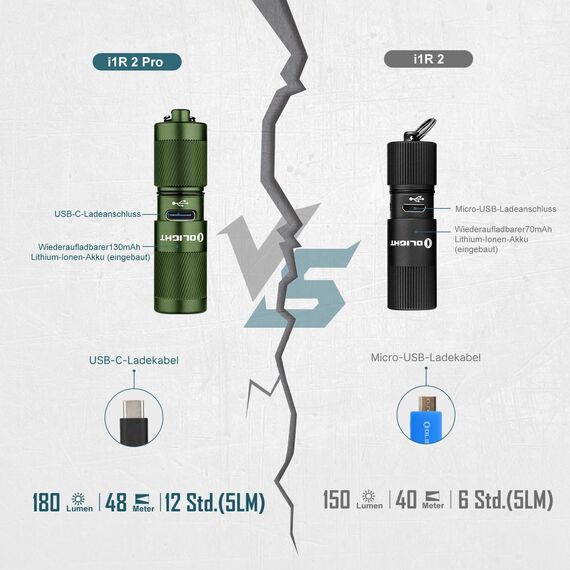 OLIGHT I1R II Pro EOS Mini LED Taschenlampe 180 Lumen Superhelle USB-Aufladbare Handlampe Schlüsselbund, IPX8 und 1,5m Fallschutz kleine Lampen für Outdoor Camping und Repaturen OD Grün