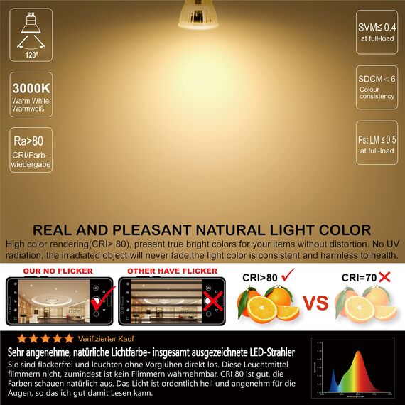 EACLL Mini GU10 LED Warmweiss 3.5 Watt Ersetzt 50W Halogen Leuchtmittel, 4er-Pack, 450lm 3000K Birnen, AC 230V Flimmerfrei Strahler, Abstrahlwinkel 120 Grad Spot, Nicht Dimmbar Reflektor Lampen Ø35mm