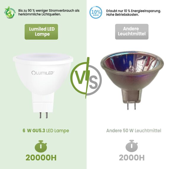 Lumiled 12V GU5.3 LED Lampen Leuchtmittel Spot 10 Stück Set, MR16 6W (entspricht 50W) 6500K Kaltweiß 580 Lumen 120° Abstrahlwinkel Spots Glühbirnen