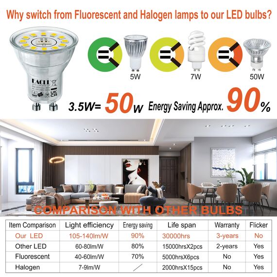 EACLL Mini GU10 LED Tageslichtweiß 3.5 Watt Ersetzt 50W Halogen Leuchtmittel, 4er-Pack, 385lm 5000K Birnen, AC 230V Flimmerfrei Strahler, Abstrahlwinkel 120° Spot, Nicht Dimmbar Reflektor Lampen Ø35MM