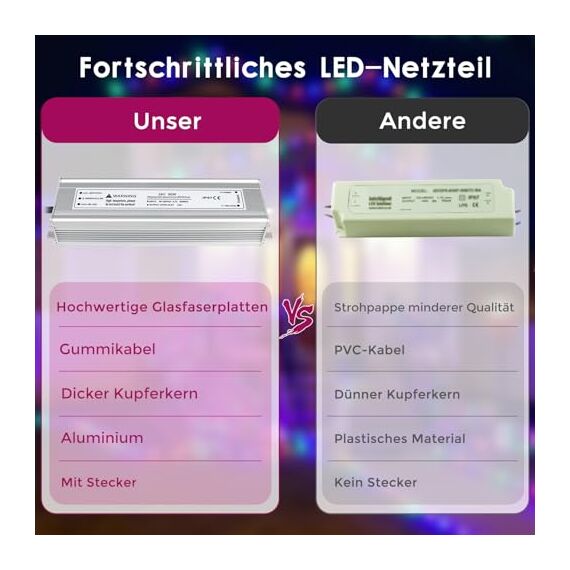 LED Trafo 24V 60W IP67, Outdoor Wasserdicht Transformator mit Stecker, LED Netzteil Treiber 230V auf DC 24 Volt Adapter, Driver Außen für LED-Streifen Lampen Strahler Lichtbänder