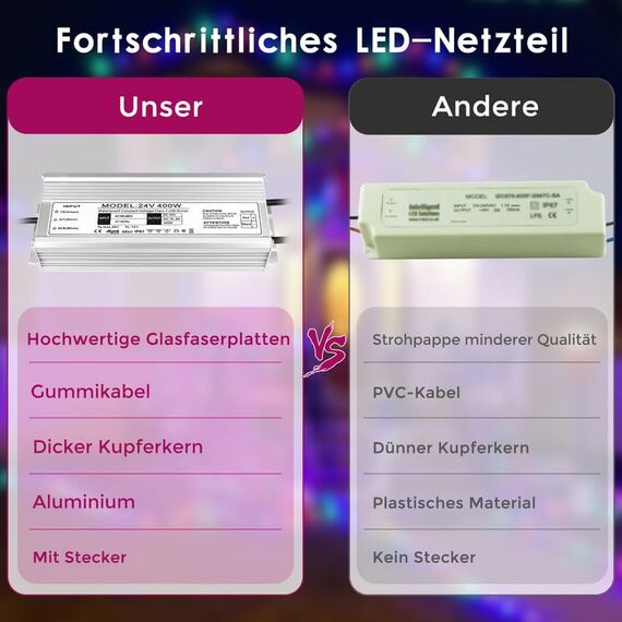 LED Trafo 24V 400W IP67, Outdoor Wasserdicht Transformator mit Stecker, LED Netzteil Treiber 230V auf DC 24 Volt Adapter, Driver Außen für LED-Streifen Lampen Strahler Lichtbänder