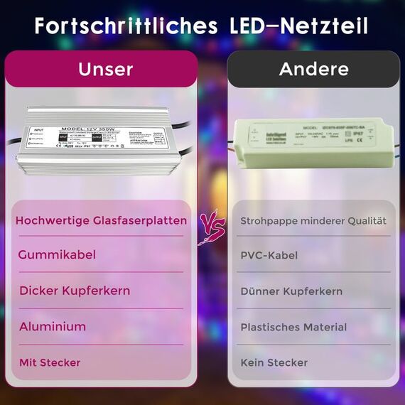 LED Trafo 12V 350W IP67 Outdoor Wasserdicht Netzteil 230V auf DC 12V Adapter für Streifenlampen