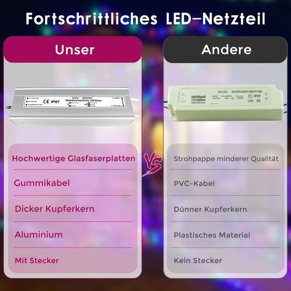 LED Trafo 24V 200W IP67, Outdoor Wasserdicht Transformator mit Stecker, Netzteil Treiber 230V auf DC 24 Volt Adapter, Driver Außen für LED-Streifen Lampen Strahler Lichtbänder