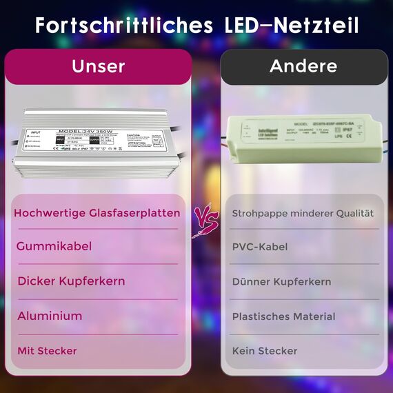 LightingWill LED Trafo 24V 350W IP67, Outdoor Wasserdicht Transformator mit Stecker, LED Netzteil Treiber 230V auf DC 24 Volt Adapter, LED Driver Außen für LED-Streifen Lampen Strahler Lichtbänder