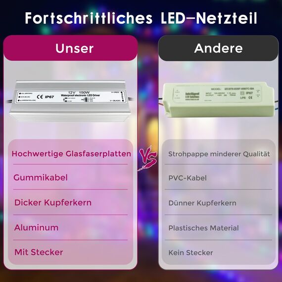 LightingWill LED Trafo 12V 150W IP67, Outdoor Wasserdicht Transformator mit Stecker, Netzteil für LED Streifen Lampen Strahler Lichtbänder