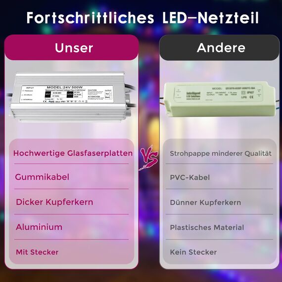 LED Trafo 24V 500W 20.83A IP67, Outdoor Wasserdicht Transformator mit Stecker, LED Netzteil Treiber 230V auf DC 24 Volt Adapter, Driver Außen für LED-Streifen Lampen Strahler Lichtbänder