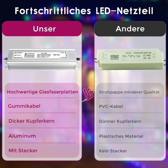 LED Trafo 12V 80W IP67, Outdoor Wasserdicht Transformator mit Stecker, LED Netzteil Treiber 230V auf DC 12 Volt Adapter, Driver Außen für LED-Streifen Lampen Strahler Lichtbänder
