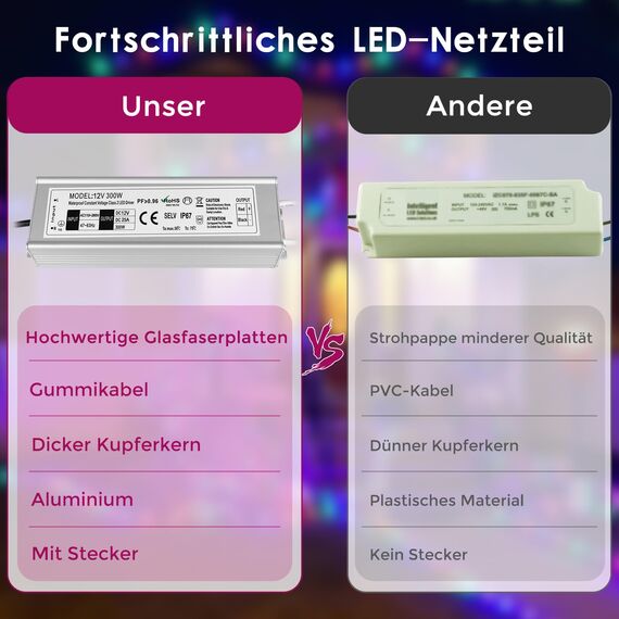 LightingWill Netzteil 12 V 25 A 300 W IP67, Trafo 220 V 12 V, wasserdicht, mit Stecker, Konverter AC 220 V auf DC 12 V, Trafo für Streifen, Lampen und Projektoren