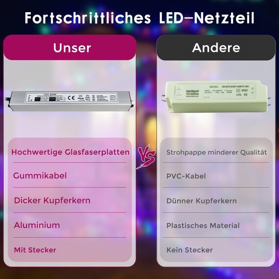 LED Trafo 12V 40W IP67 Wasserdicht Transformator mit Stecker, LED Netzteil Treiber 230V auf DC 12 Volt Adapter, Außen für LED-Streifen, Lampen, Strahler, Lichtbänder