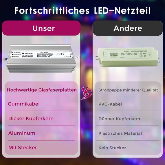 LightingWill LED Trafo 12V 100W IP67, Outdoor Wasserdicht Transformator mit Stecker, Netzteil für LED Streifen Lampen Strahler Lichtbänder
