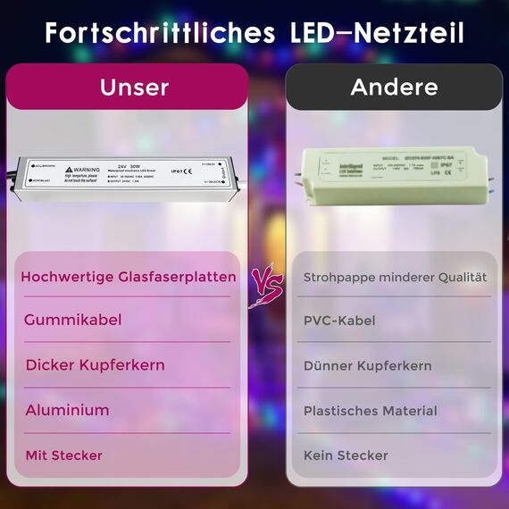 LED Trafo 24V 30W IP67, Outdoor Wasserdicht Transformator mit Stecker, LED Netzteil Treiber 230V auf DC 24 Volt Adapter, Driver Außen für LED-Streifen Lampen Strahler Lichtbänder
