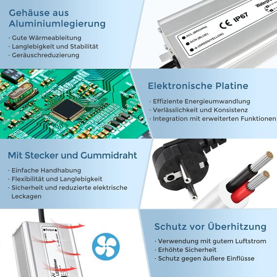 LightingWill LED Trafo 12V 150W IP67, Outdoor Wasserdicht Transformator mit Stecker, Netzteil für LED Streifen Lampen Strahler Lichtbänder