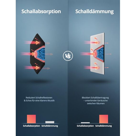 Hexagon Akustikplatten Selbstklebend, 18 Stück Schallabsorber für Tonstudio, Wohnzimmer, Gaming Deko, Kinderzimmer, Buero, Wand, Decken, Türen Akustikpaneele Schwarz, 30 x 26 x 0,9cm