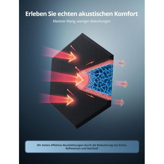 Hexagon Akustikplatten Selbstklebend, 18 Stück Schallabsorber für Tonstudio, Wohnzimmer, Gaming Deko, Kinderzimmer, Buero, Wand, Decken, Türen Akustikpaneele Schwarz, 30 x 26 x 0,9cm
