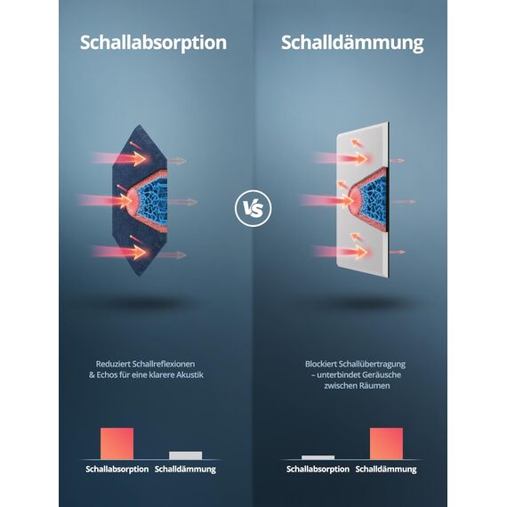 Hexagon Akustikplatten, 12 Stück Schallabsorber für Tonstudio, Wohnzimmer, Gaming Deko, Kinderzimmer, Buero, Wand, Decken, Türen Akustikpaneele Selbstklebend, 30 x 26 x 0,9cm, Dunkelblau